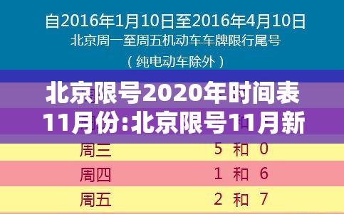 北京限号2020年时间表11月份:北京限号11月新规 北京限号2020年时间表11月份:北京限号11月新规