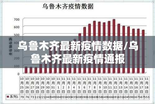乌鲁木齐最新疫情数据/乌鲁木齐最新疫情通报 乌鲁木齐最新疫情数据/乌鲁木齐最新疫情通报