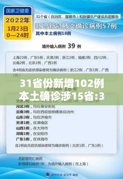 31省份新增102例本土确诊涉15省:31省新增本土确诊15例 一
