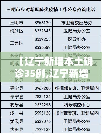 【辽宁新增本土确诊35例,辽宁新增确诊病例323例】 【辽宁新增本土确诊35例,辽宁新增确诊病例323例】