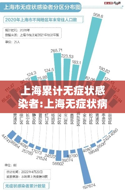 上海累计无症状感染者:上海无症状病例 上海累计无症状感染者:上海无症状病例