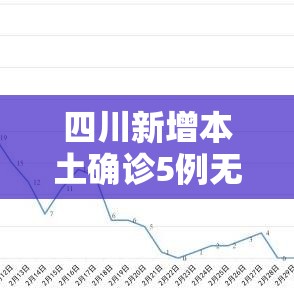 四川新增本土确诊5例无症状3例/四川新增1例无症状感染者 四川新增本土确诊5例无症状3例/四川新增1例无症状感染者