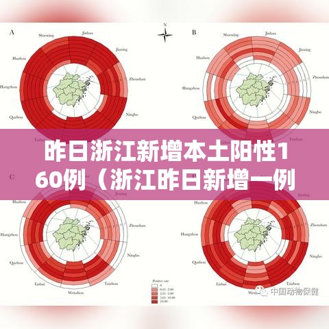 昨日浙江新增本土阳性160例(浙江昨日新增一例是那里) 昨日浙江新增本土阳性160例(浙江昨日新增一例是那里)