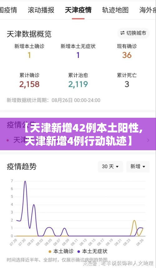 【天津新增42例本土阳性,天津新增4例行动轨迹】 【天津新增42例本土阳性,天津新增4例行动轨迹】
