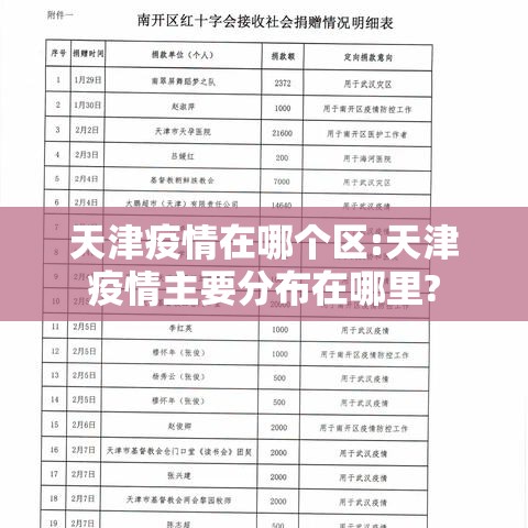 天津疫情在哪个区:天津疫情主要分布在哪里? 天津疫情在哪个区:天津疫情主要分布在哪里?