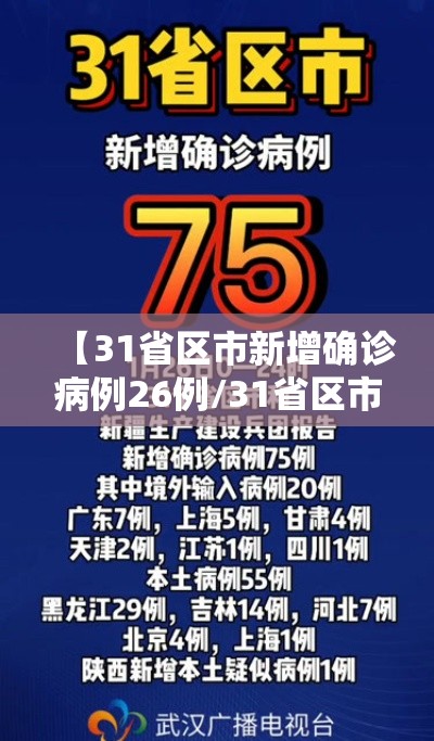 【31省区市新增确诊病例26例/31省区市新增确诊52例 含本土36例】 【31省区市新增确诊病例26例/31省区市新增确诊52例 含本土36例】