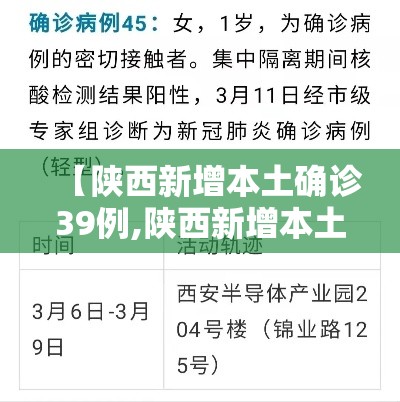 【陕西新增本土确诊39例,陕西新增本土疑似病例】 【陕西新增本土确诊39例,陕西新增本土疑似病例】