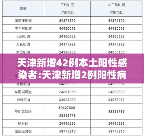 天津新增42例本土阳性感染者:天津新增2例阳性病例 天津新增42例本土阳性感染者:天津新增2例阳性病例
