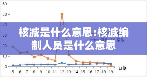 核减是什么意思:核减编制人员是什么意思 核减是什么意思:核减编制人员是什么意思