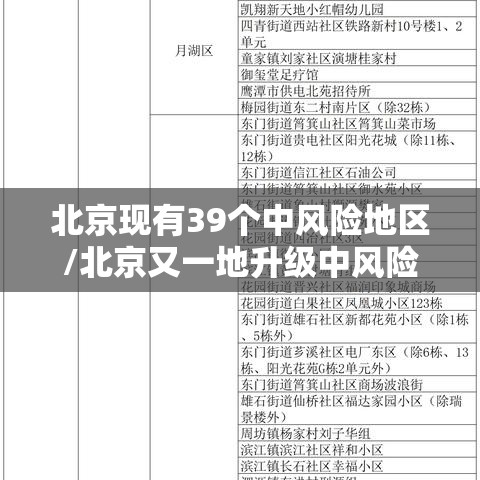 北京现有39个中风险地区/北京又一地升级中风险 现有5个中风险地区 北京现有39个中风险地区/北京又一地升级中风险 现有5个中风险地区