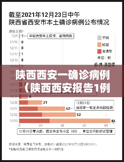 陕西西安一确诊病例(陕西西安报告1例疑似病例) 陕西西安一确诊病例(陕西西安报告1例疑似病例)