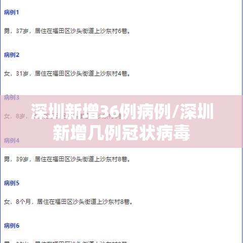 深圳新增36例病例/深圳新增几例冠状病毒