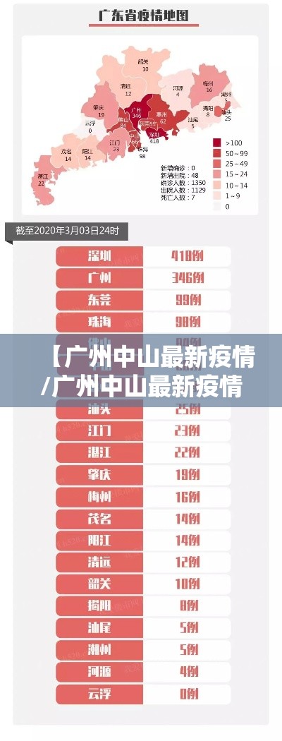 【广州中山最新疫情/广州中山最新疫情最新消息】