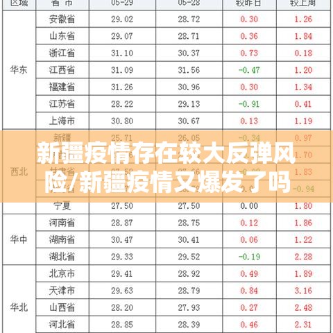 新疆疫情存在较大反弹风险/新疆疫情又爆发了吗