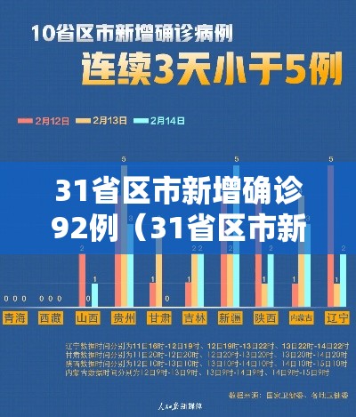 31省区市新增确诊92例(31省区市新增确诊20例8885) 31省区市新增确诊92例(31省区市新增确诊20例8885)