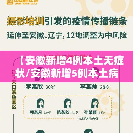 【安徽新增4例本土无症状/安徽新增5例本土病例】 【安徽新增4例本土无症状/安徽新增5例本土病例】