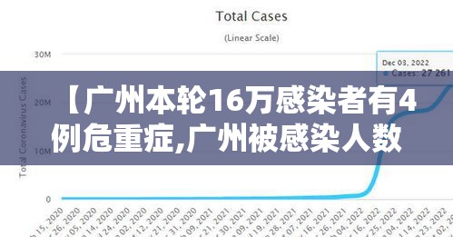 【广州本轮16万感染者有4例危重症,广州被感染人数】 【广州本轮16万感染者有4例危重症,广州被感染人数】
