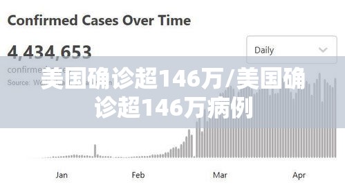 美国确诊超146万/美国确诊超146万病例