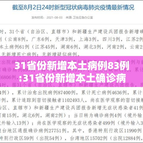 31省份新增本土病例83例:31省份新增本土确诊病例5例 31省份新增本土病例83例:31省份新增本土确诊病例5例