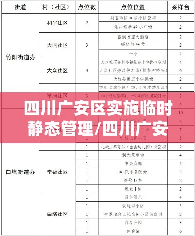四川广安区实施临时静态管理/四川广安区实施临时静态管理了吗 四川广安区实施临时静态管理/四川广安区实施临时静态管理了吗