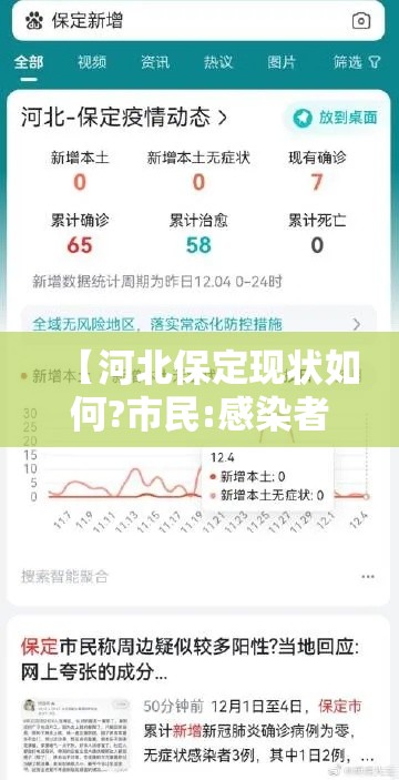【河北保定现状如何?市民:感染者确实不少/河北保定近期又出现疫情了】 【河北保定现状如何?市民:感染者确实不少/河北保定近期又出现疫情了】