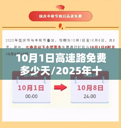 10月1日高速路免费多少天/2025年十一高速免费时间表 10月1日高速路免费多少天/2025年十一高速免费时间表