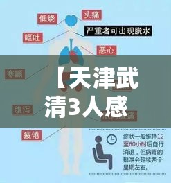 【天津武清3人感染病毒,天津武清确诊新型肺炎病例】 【天津武清3人感染病毒,天津武清确诊新型肺炎病例】