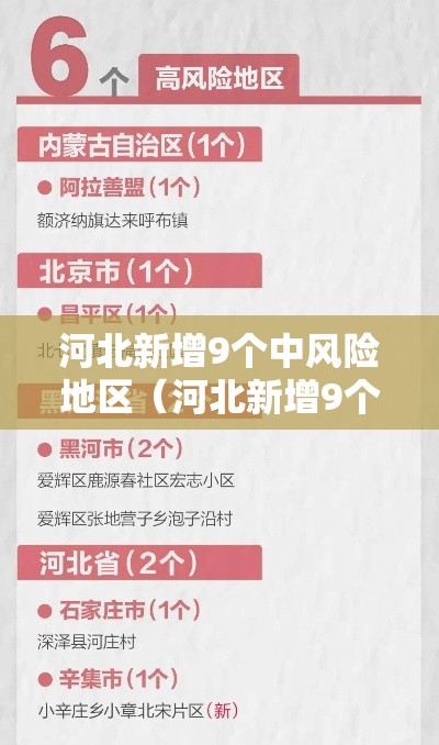 河北新增9个中风险地区(河北新增9个中风险地区有哪些) 河北新增9个中风险地区(河北新增9个中风险地区有哪些)