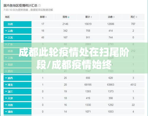 成都此轮疫情处在扫尾阶段/成都疫情始终