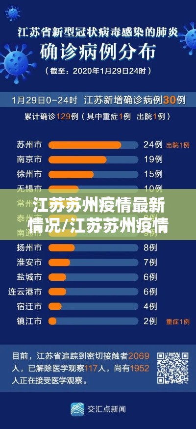 江苏苏州疫情最新情况/江苏苏州疫情最新情况今天 江苏苏州疫情最新情况/江苏苏州疫情最新情况今天