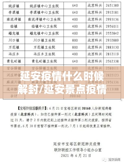 延安疫情什么时候解封/延安景点疫情关闭什么时候开放? 延安疫情什么时候解封/延安景点疫情关闭什么时候开放?