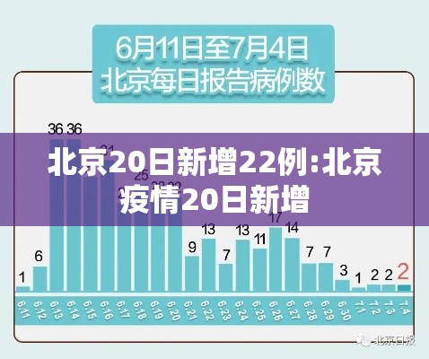 北京20日新增22例:北京疫情20日新增 北京20日新增22例:北京疫情20日新增