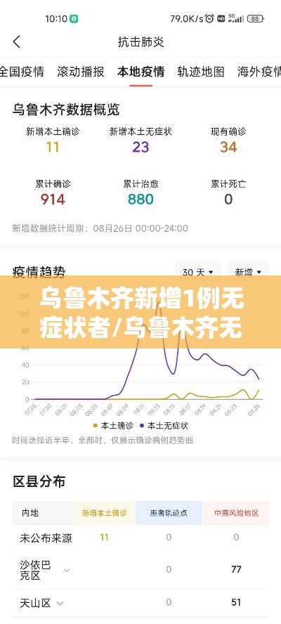 乌鲁木齐新增1例无症状者/乌鲁木齐无症状感染者轨迹