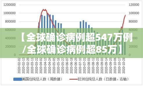 【全球确诊病例超547万例/全球确诊病例超85万】 【全球确诊病例超547万例/全球确诊病例超85万】