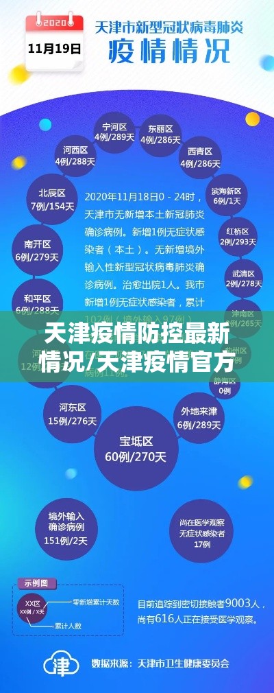天津疫情防控最新情况/天津疫情官方 天津疫情防控最新情况/天津疫情官方