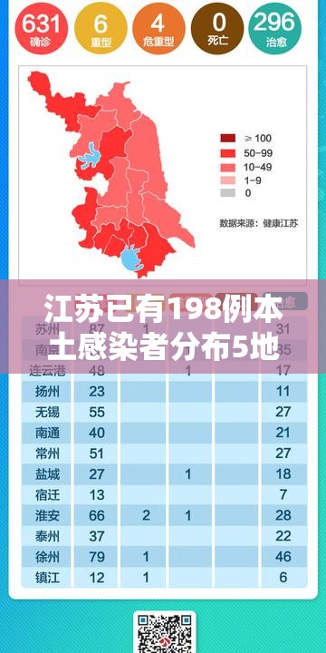 江苏已有198例本土感染者分布5地市/江苏现有本土病例 江苏已有198例本土感染者分布5地市/江苏现有本土病例