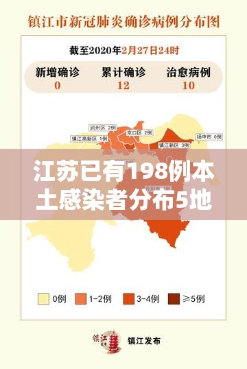 江苏已有198例本土感染者分布5地市/江苏现有本土病例 江苏已有198例本土感染者分布5地市/江苏现有本土病例