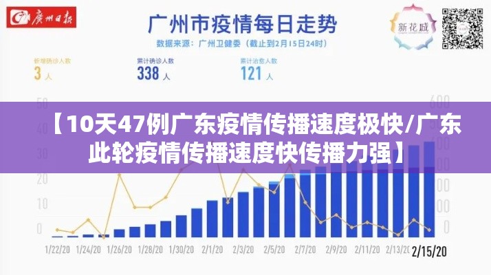 【10天47例广东疫情传播速度极快/广东此轮疫情传播速度快传播力强】 【10天47例广东疫情传播速度极快/广东此轮疫情传播速度快传播力强】