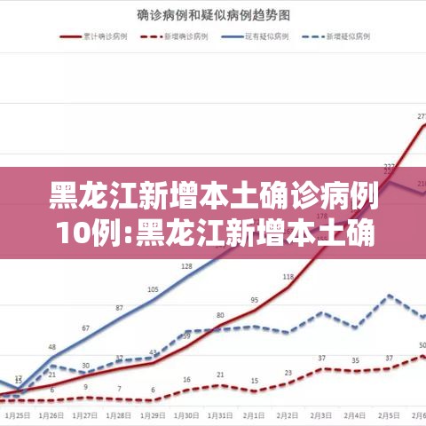 黑龙江新增本土确诊病例10例:黑龙江新增本土确诊病例5例 黑龙江新增本土确诊病例10例:黑龙江新增本土确诊病例5例