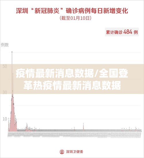 疫情最新消息数据/全国登革热疫情最新消息数据 疫情最新消息数据/全国登革热疫情最新消息数据