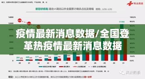 疫情最新消息数据/全国登革热疫情最新消息数据 疫情最新消息数据/全国登革热疫情最新消息数据