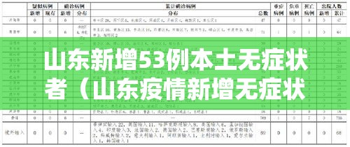 山东新增53例本土无症状者(山东疫情新增无症状) 山东新增53例本土无症状者(山东疫情新增无症状)