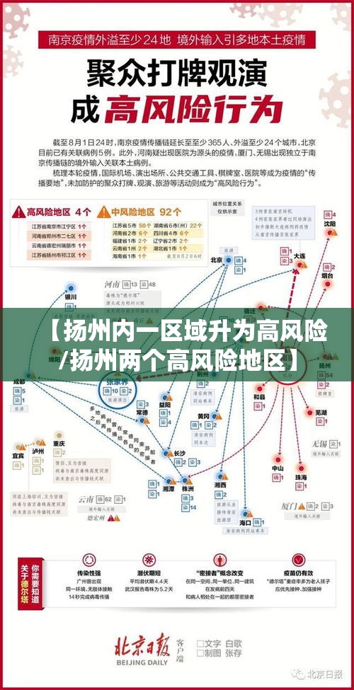 【扬州内一区域升为高风险/扬州两个高风险地区】 【扬州内一区域升为高风险/扬州两个高风险地区】