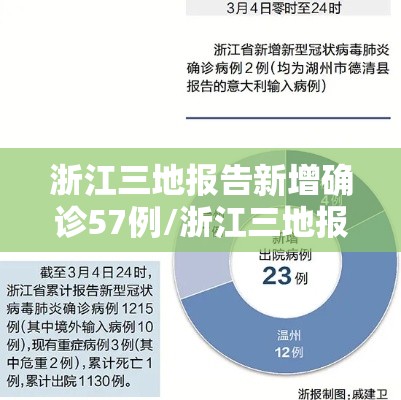 浙江三地报告新增确诊57例/浙江三地报告新增确诊57例 浙江三地报告新增确诊57例/浙江三地报告新增确诊57例