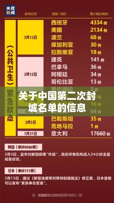 关于中国第二次封城名单的信息 关于中国第二次封城名单的信息