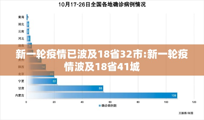 新一轮疫情已波及18省32市:新一轮疫情波及18省41城 新一轮疫情已波及18省32市:新一轮疫情波及18省41城