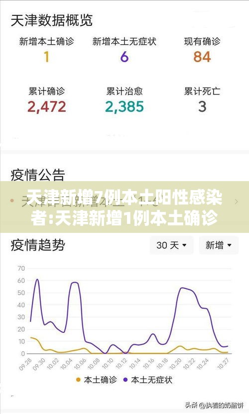 天津新增7例本土阳性感染者:天津新增1例本土确诊病例轨迹 天津新增7例本土阳性感染者:天津新增1例本土确诊病例轨迹