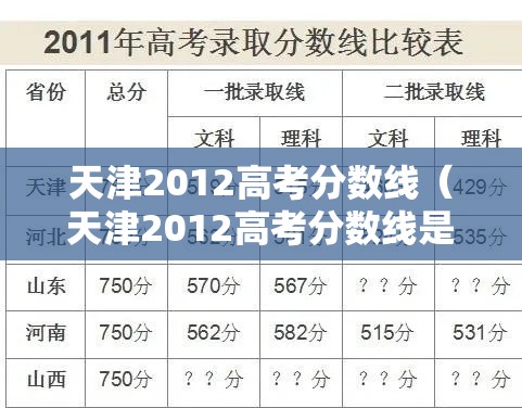 天津2012高考分数线(天津2012高考分数线是多少) 天津2012高考分数线(天津2012高考分数线是多少)