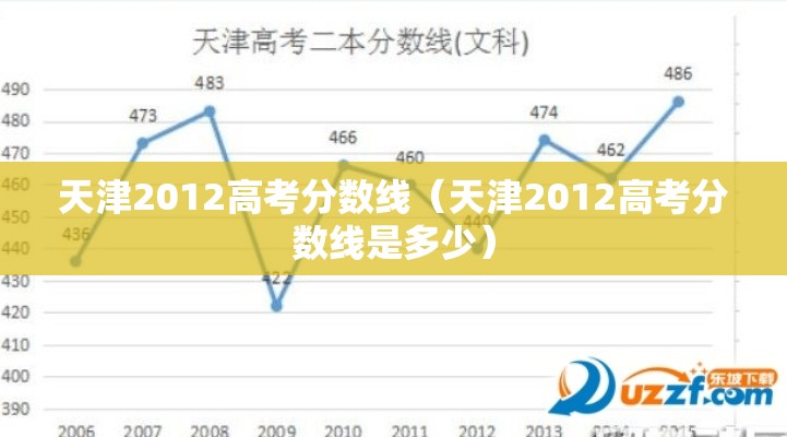 天津2012高考分数线(天津2012高考分数线是多少) 天津2012高考分数线(天津2012高考分数线是多少)