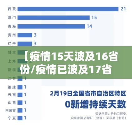 【疫情15天波及16省份/疫情已波及17省份】 【疫情15天波及16省份/疫情已波及17省份】